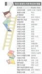 도서관마다 특화된 자료 보유… 책과 놀면 행복해요