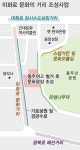중구 미화로 문화거리 탈바꿈한다