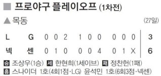 [프로야구 플레이오프] 10월 27일 1차전 목동