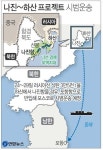나진~하산 프로젝트(남북한·러시아 3각 협력사업) 시험대 오른다