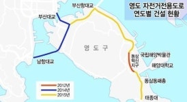 남항대교서 태종대까지 자전거로 한 번에 달린다
