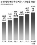 빚더미 신빈곤층 안아줄 금융복지 도입하자