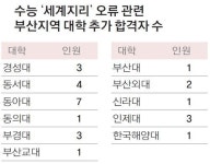세계지리 복수정답 부산지역 대학 추가 합격자 27명