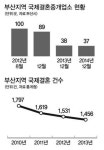 2년 만에 3분의 1로 감소 국제결혼업소에 무슨 일이?
