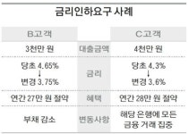 은행 대출 금리인하요구권 모르면 호갱 된다