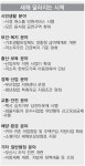 내년부터 택시 승차거부 삼진 아웃