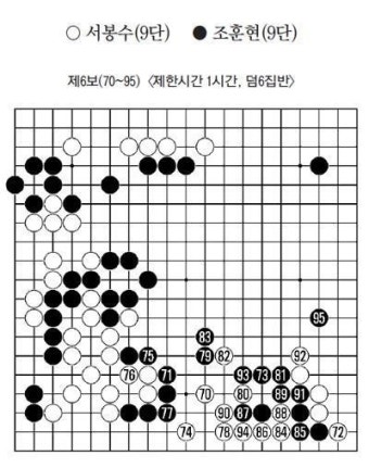 [바둑열전] 2014 시니어기왕전 결승 - 사는 데는 귀신이다