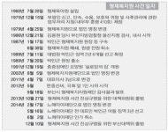 형제복지원 일가, 160억 챙기고 법인 팔았다