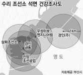 영도 조선소 주변 주민도 석면 건강조사