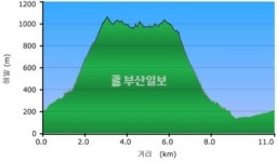 [산&산]  양산 영축산