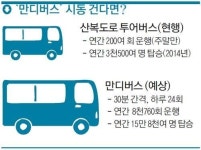 주말 투어버스로 입증된 잠재 수요