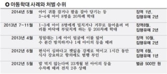 어린이집 CCTV 달아도 걱정, 안 달면 불안