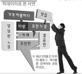 [도심을 바꾸자 빅 하트 프로젝트]３. 근대도심 서면, 문화와 창업의 천국-현주소