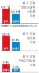 알다가도 모를 부산 동구