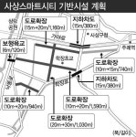 사상스마트시티, 바르셀로나 모델로 개발