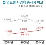 [도심을 바꾸자 빅 하트 프로젝트]５. 고도심 동래, 창조스토리로 날갯짓-가능성
