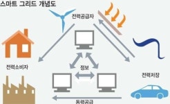 [부산경제 100년 씨앗을 뿌리자] 8. 무엇을 키울 것인가? - 에너지 분야