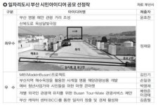 산복도로 옥상에 달빛극장… 어때요