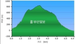[산&산]  원동 토곡산