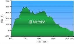 [산&산] <495>사천 각산