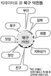 [도심을 바꾸자 빅 하트 프로젝트] ９. 서부산 최대 상권 북구 덕천 일대-현주소
