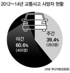 [UP 부산교통 안전하고 빠르게 1부] 9. 불 꺼진 가로등 위험