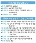 [구체화된 국회도서관 분관 입지] 성큼 다가온 지식허브 부산… 공중에 뜬 공연문화 거점