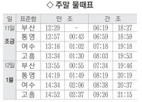 [지금 낚시터에서는] 경주 건천 용곡지, 월척·20㎝급 붕어 20여 마리