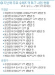 [생태하천 20년, 방향 잃은 물길] 하천 컨트롤 타워 사라진 부산시