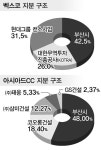 부산관광공사 정상화, 덩치 키우기도 답 아니네