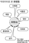 [도심을 바꾸자 빅 하트 프로젝트] 13. 명품 주거촌, 비좁은 상권 고립된 도심 북구 화명동-현주소