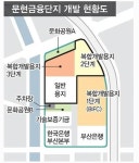 [문현금융단지 2단계] 스트리트몰형 상가·뮤지컬 극장… 부산의 맨해튼 꿈꾼다