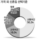 신혼부부 주택, 교통 좋은 곳 59㎡ (전용면적) 최적