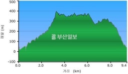 [산&길]  김해 분성산