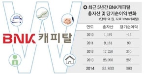 BNK금융지주, 렌터카 사업도 펼친다