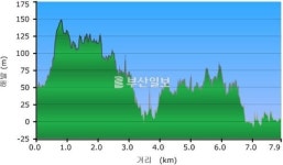 [산&길] <510>  부산 장군산~암남공원