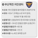 개발에 밀린 치안… 부산역전 치안센터는 어디로