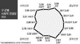 부산 북·중구 주민 더 외롭게 산다