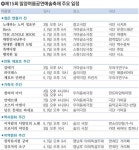 밀양여름공연예술축제 첫 주말 풍경 스케치