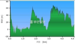 [산&길] <515> 경남 거제 옥포항~덕포해수욕장