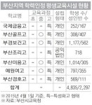 평생교육시설학교, 교장이 사장인 회사?
