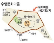 문화재 천국 수영동에 문화마을 조성