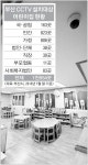 올해 말까지 부산 모든 어린이집에 CCTV 설치