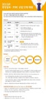 중앙일보·jtbc·GS리테일·두산 채용 접수 마감 임박…모집부문·연봉은?
