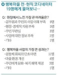 [갈길 먼 행복마을 만들기] 상. 관공서 주도로 건물만 지었다