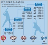 SK-넥센 7일부터 와일드카드 결정전