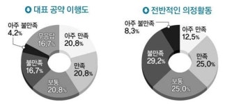[정치인 평가 프로젝트 1부] 국회의원 평가 시민패널 토론회 - 3. 서부산권