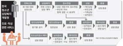 아이 적성 잘 모르시겠죠? 심리검사 한번 받아 보세요