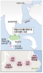 수산물 제조부터 관광까지… 암남공원 옆에 시푸드 밸리