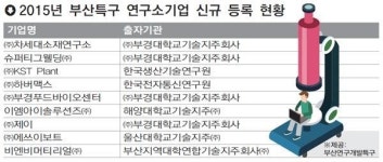 구소슈퍼 | 차세대 먹거리 찾기 '촉' 세운 연구소기업